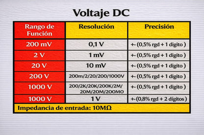Multímetro Digital REF MY64